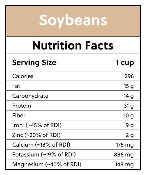 Soyabean Whole
