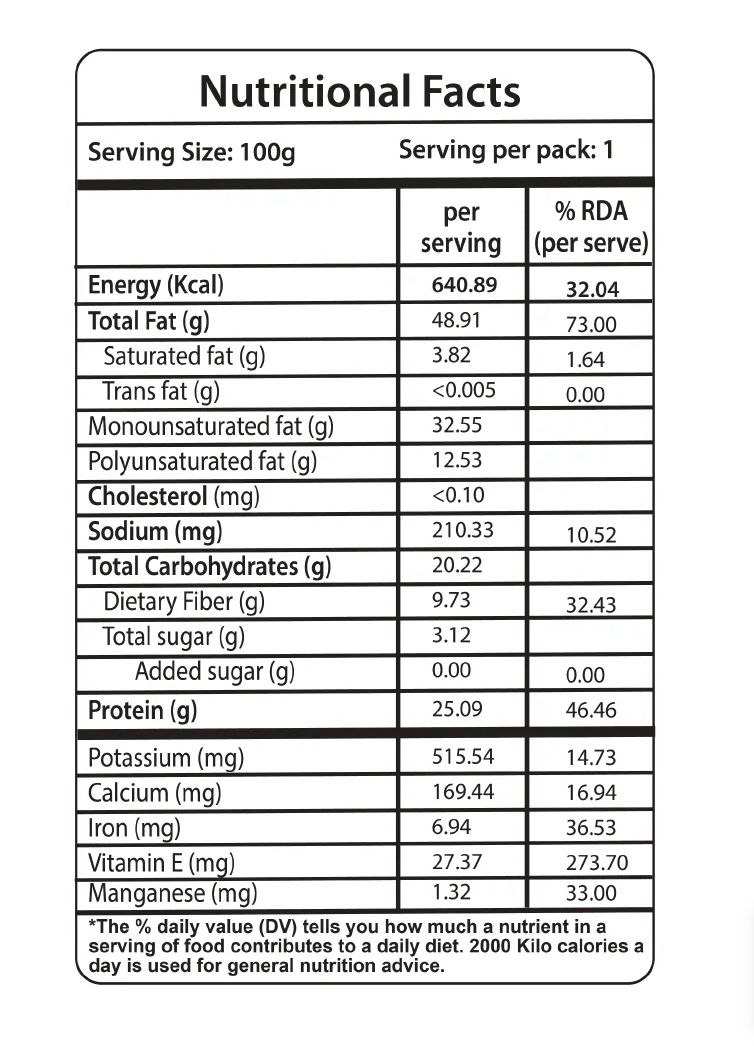 Badam Giri / Almonds